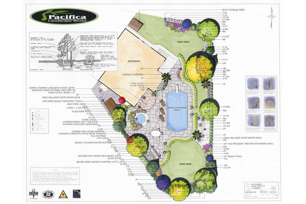 Landscape concept plan